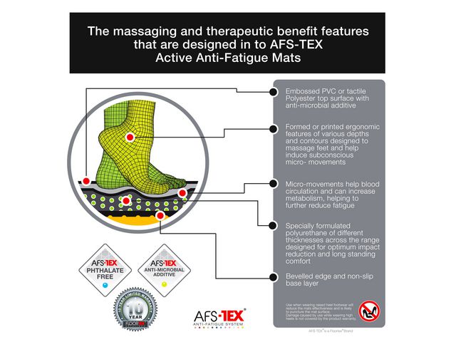 Matta SYSTEM 2000 svart 50x80cm