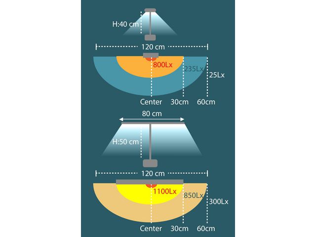 Bordslampa UNILUX Strata Led svart