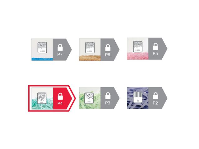 Dokumentförstörare REXEL Momentum X415