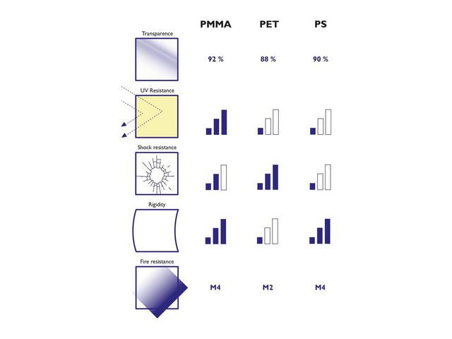 Förslagslåda EXACOMPTA transparent