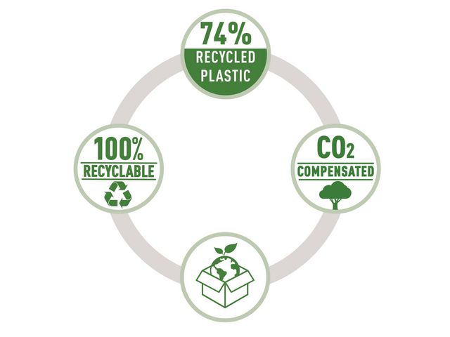 Häftapparat RAPID Eco