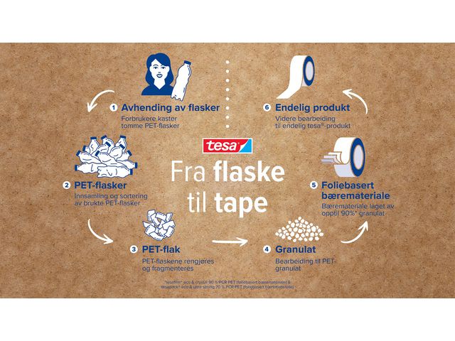 Packtejp TESA PCR PET 50mmx66m klar