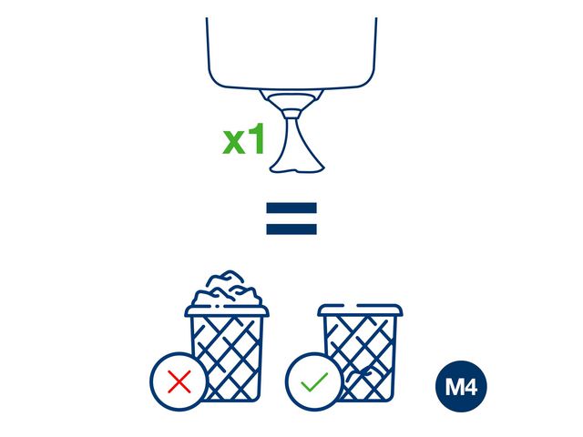 Dispenser TORK M4 Reflex grön