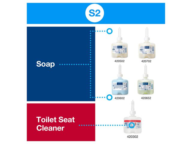 Dispenser TORK S2 Tvål Mini svart