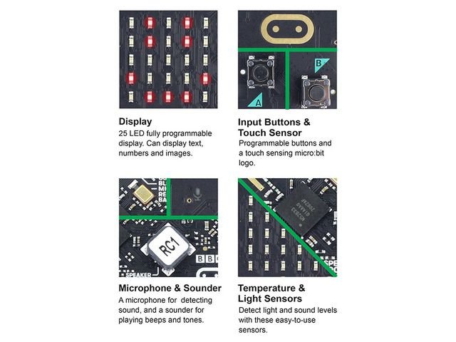 BBC micro:bit Single v2.2