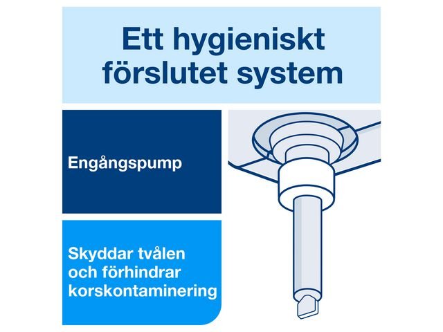 Duschtvål TORK S1 Unisexdoft 1L