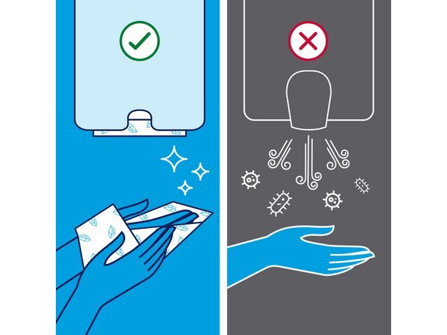 Handduk TORK Pre H2 Xpress Komp. 2040/fp