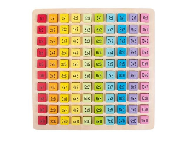 Multiplikationstabell i trä