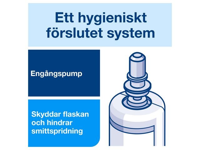 Tvål TORK S4 Antimikrobiell Flyt. 1L
